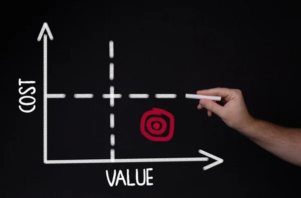 cost and value graph